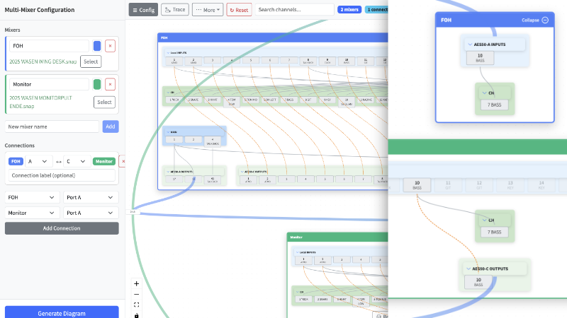 Multi-Mixer Signal Flow Screenshot
