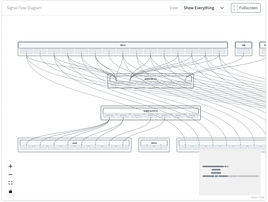 Signal Flow Visualization Preview